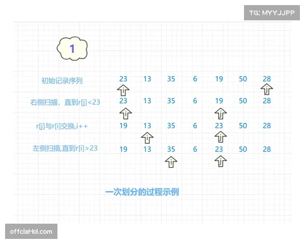 AI技术应用于羽毛球赛事：辅助判罚与精准数据提升比赛公平性