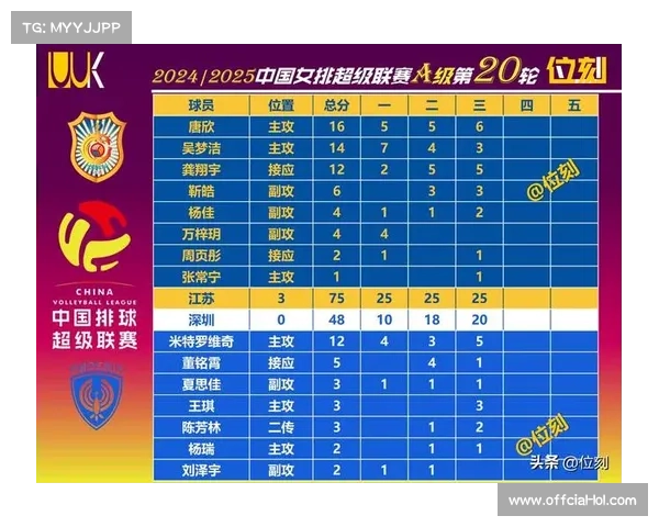 江苏女排接应位置竞争激烈，周页彤、唐欣各具特点